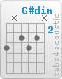 Chord G#dim (4,x,3,4,3,x)